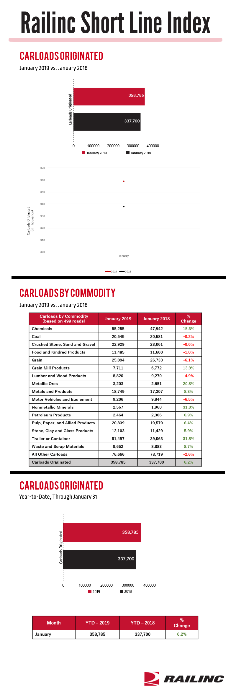 ShortLineIndex Table