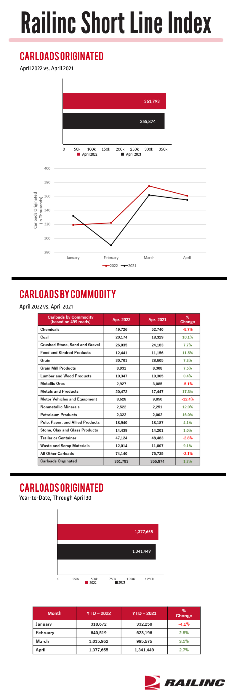 Short Line Index 0422 Full Graphic