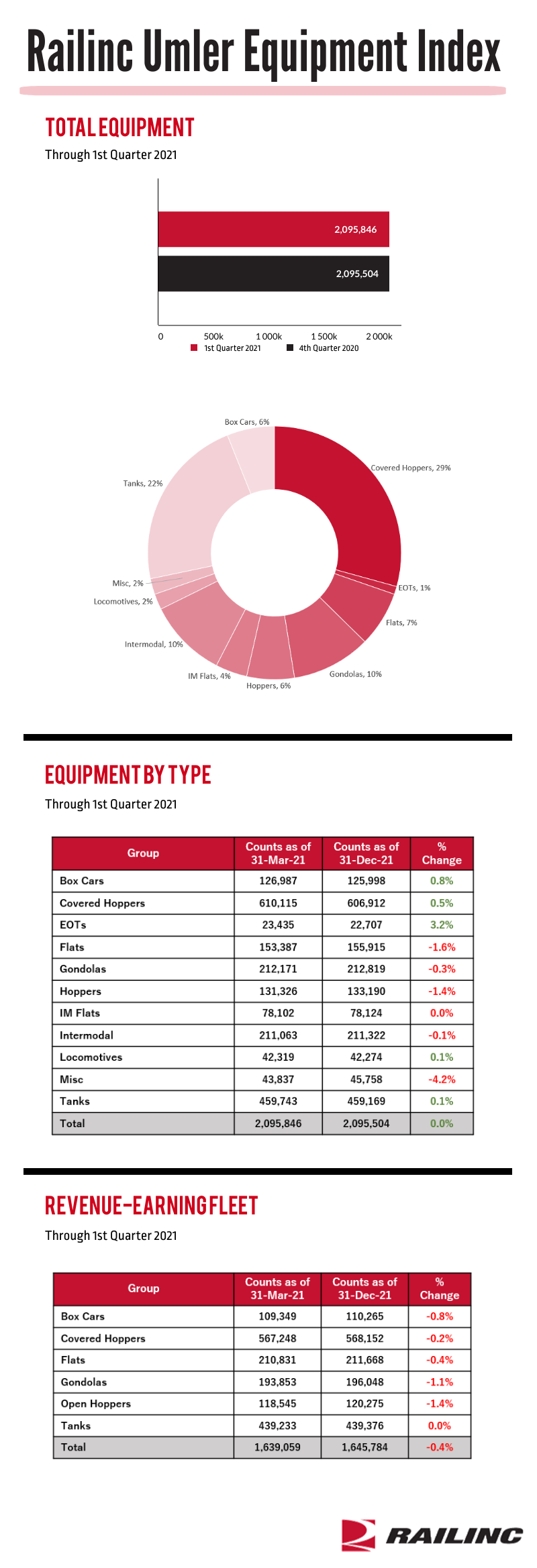 Q1 2021 Umler Index