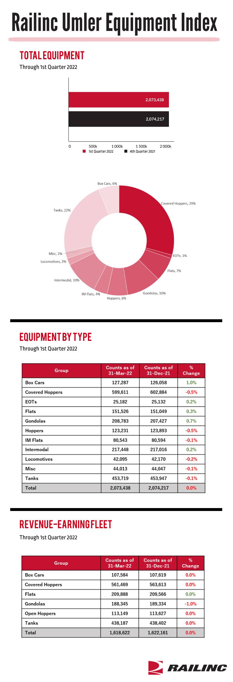 Q1 2022 Umler Index