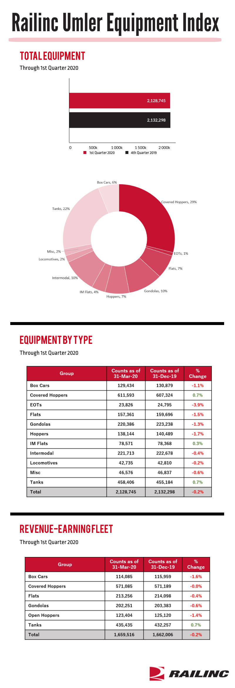 Q1 2020 Umler Index Graphic