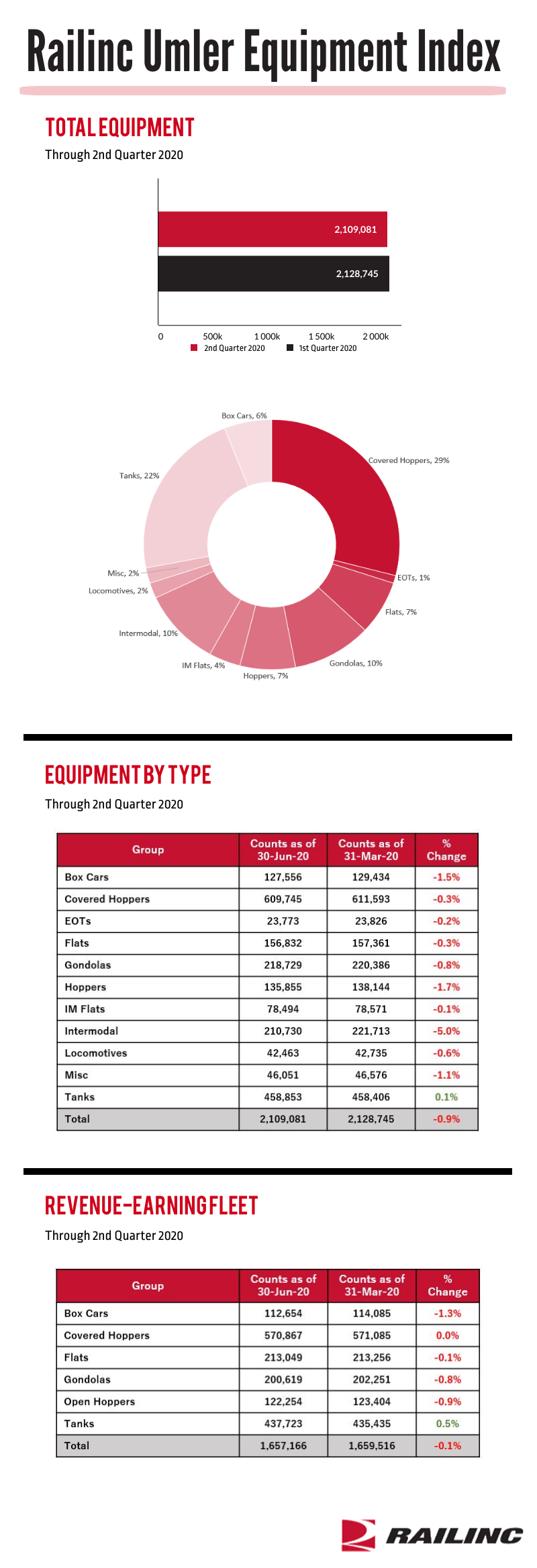 Q2 2020 Umler Index Graphic