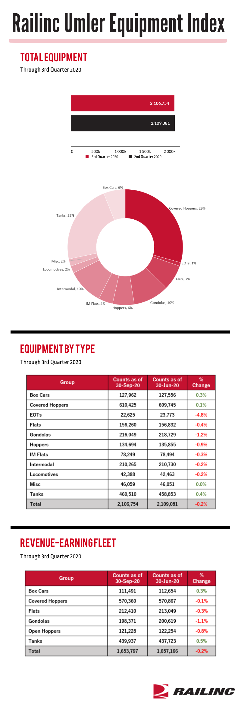 Q3 2020 Umler Index Graphic