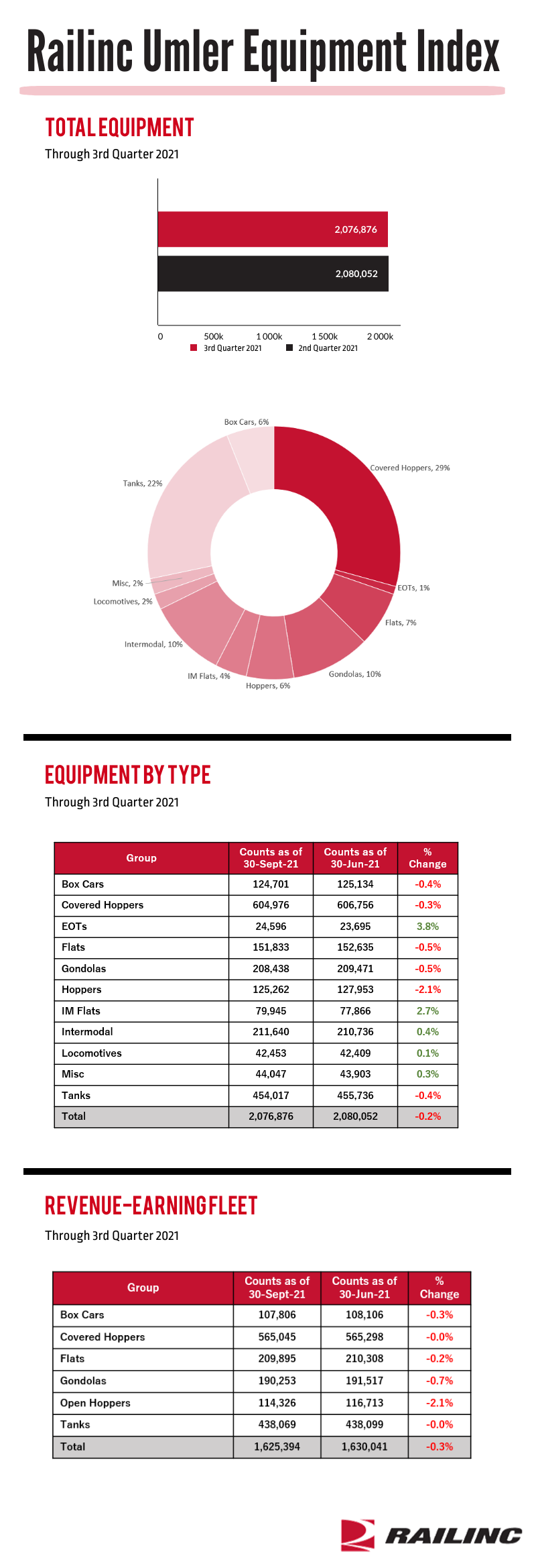 Q3 2021 Umler Index Graphic