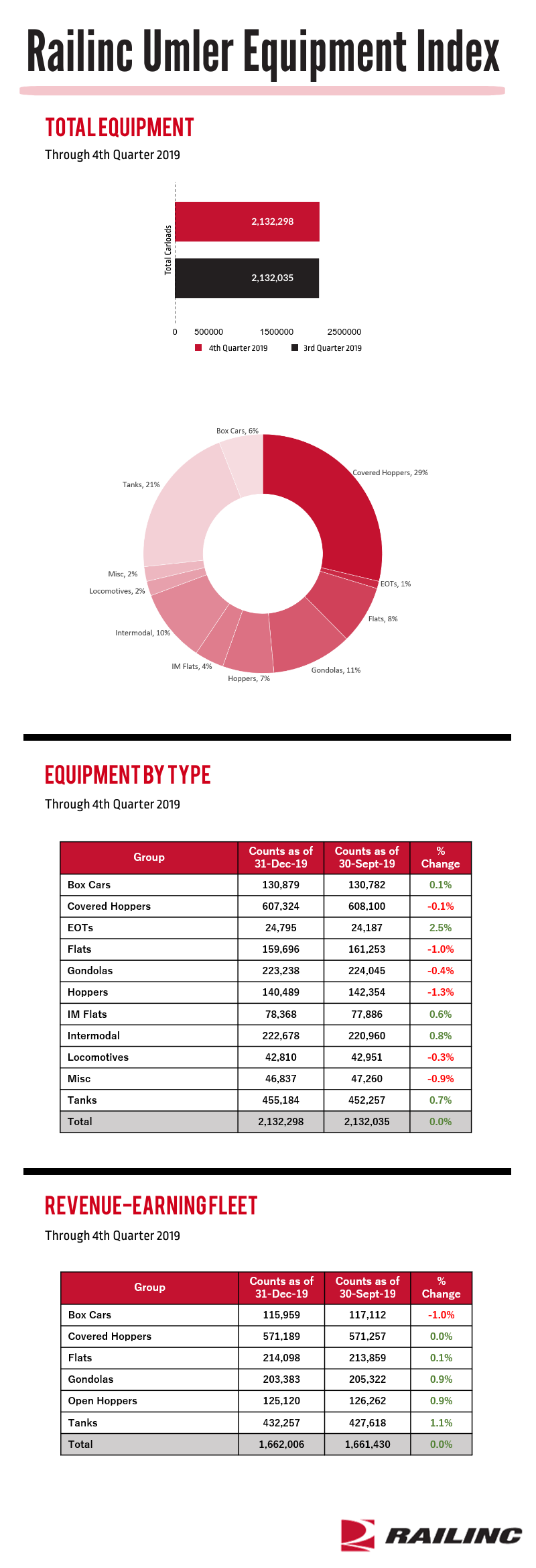 Q4 2019 Umler Index Graphic