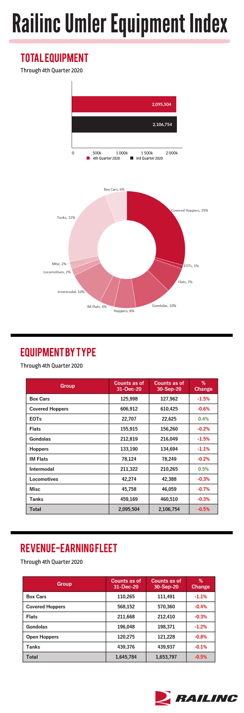 Q4 2020 Umler Index Graphic