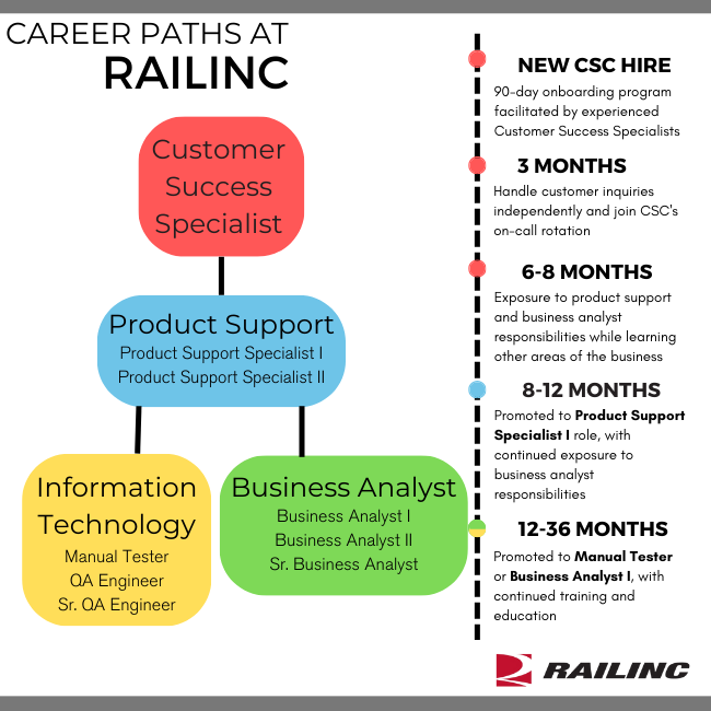 Railinc Career Paths