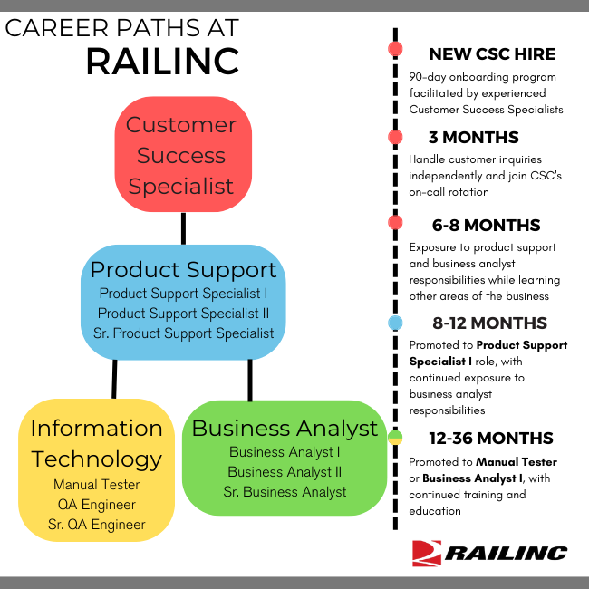 Railinc Career Paths