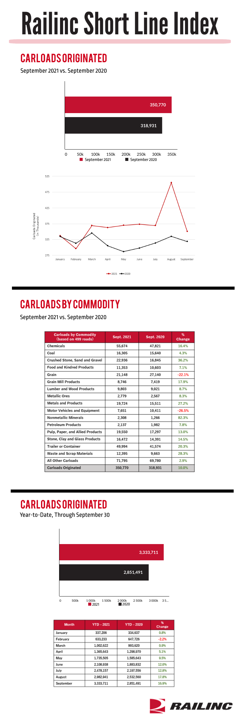 September 2021 Short Line Index Graphic