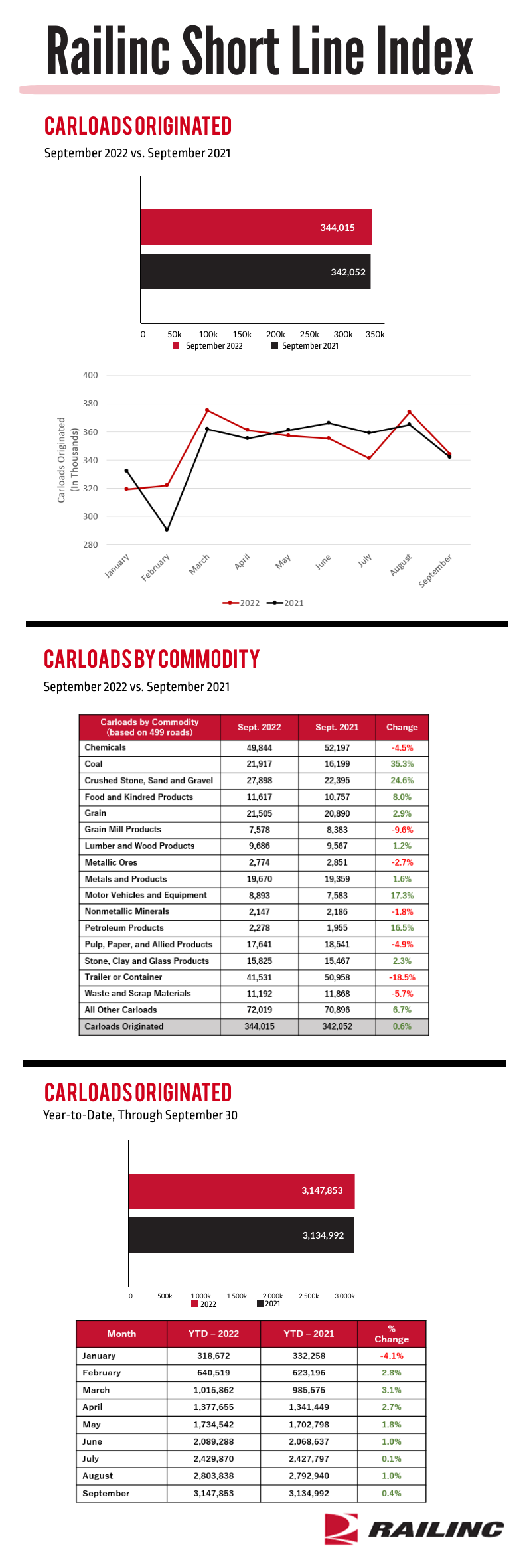 Sept 22 SLI Graphic