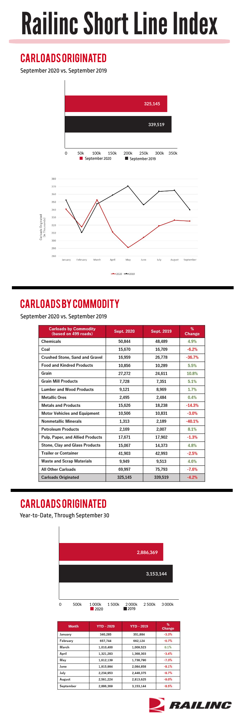 September 2020 Short Line Index Graphic