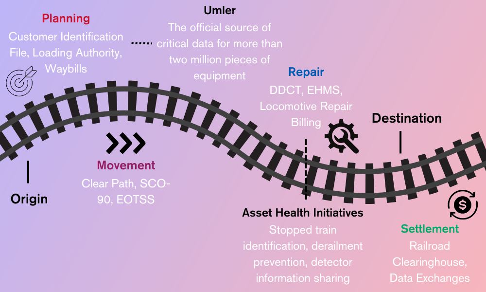 Impact diagram