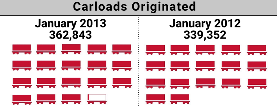 2013-1.ShortLineIndex-Featured