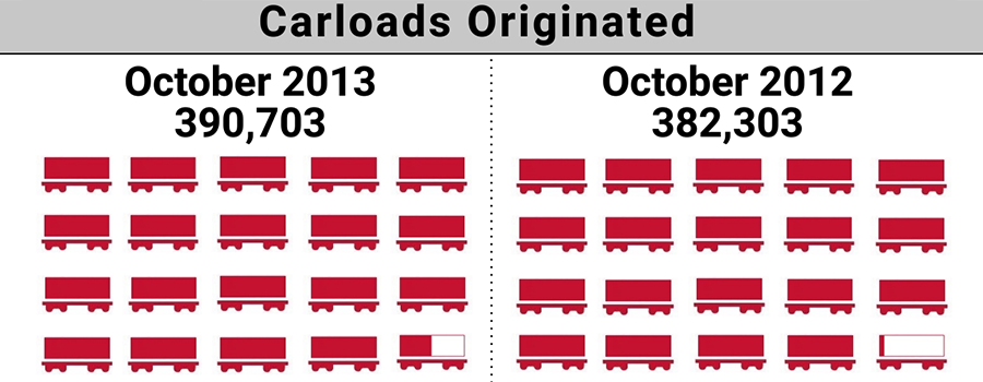 2013-10.ShortLineIndex-Feature