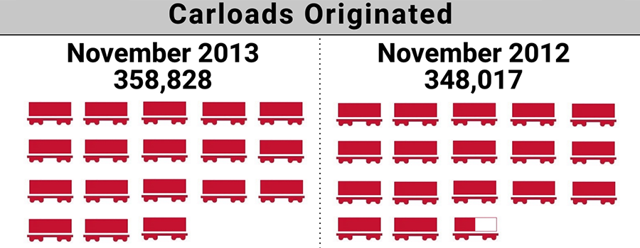 2013-11. ShortLineIndex-Featured