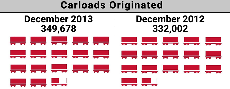 2013-12.ShortLineIndex-Featured