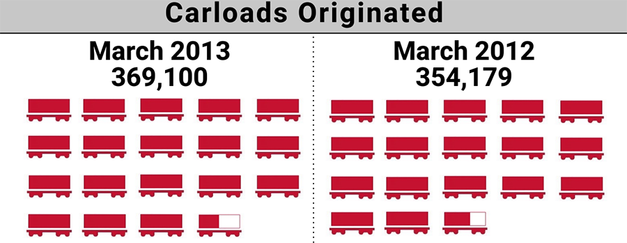 2013-3.ShortLineIndex.Feature