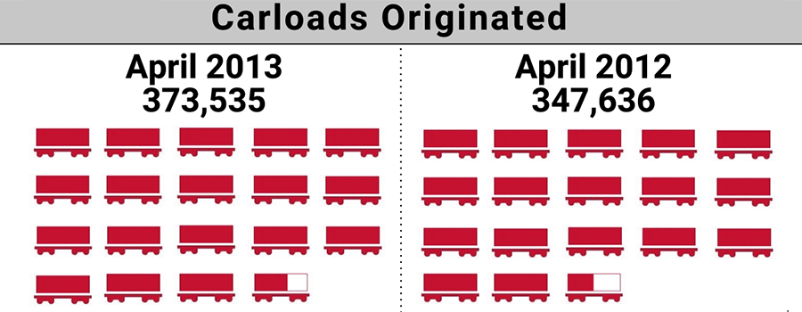 2013-4.ShortLineIndex-Featured