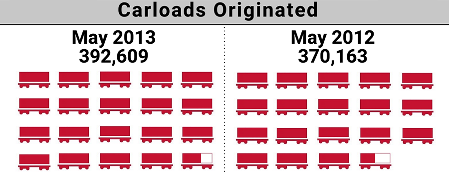 2013-5.ShortLineIndex-Featured