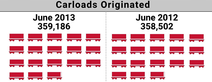 2013-6.ShortLineIndex-Featured