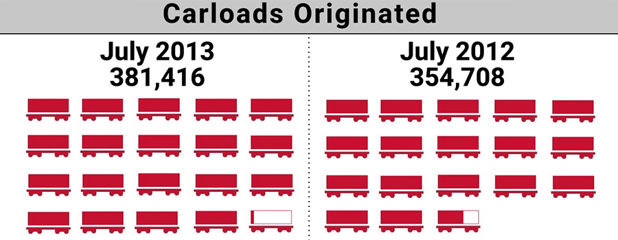 2013-7.ShortLineIndex-Feature