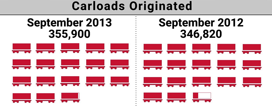 2013-9.ShortLineIndex-Featured