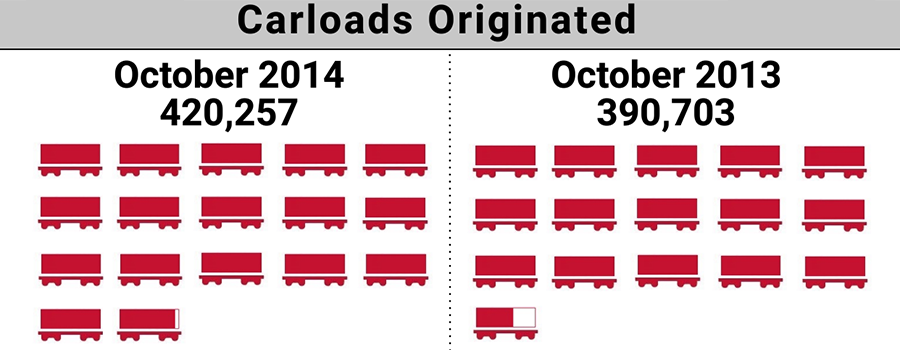 2014-10.ShortLineIndex-Featured