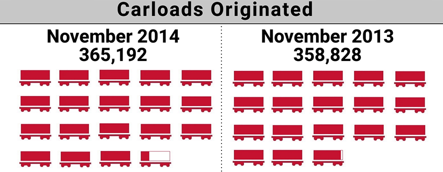 2014-11.ShortLineIndex-Featured