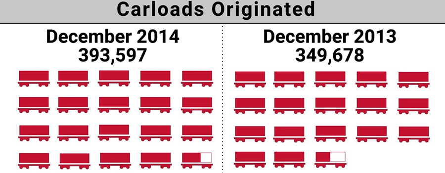 2014-12.ShortLineIndex-Featured