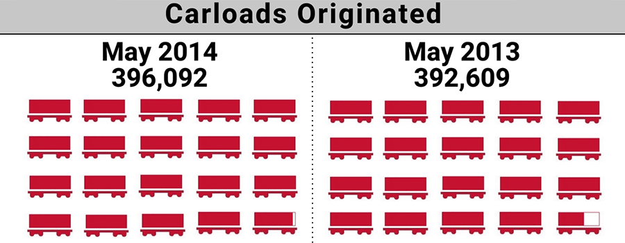 2014-5.ShortLineIndex-Feature