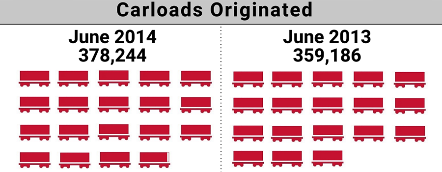 2014-6.ShortLineIndex-Feature