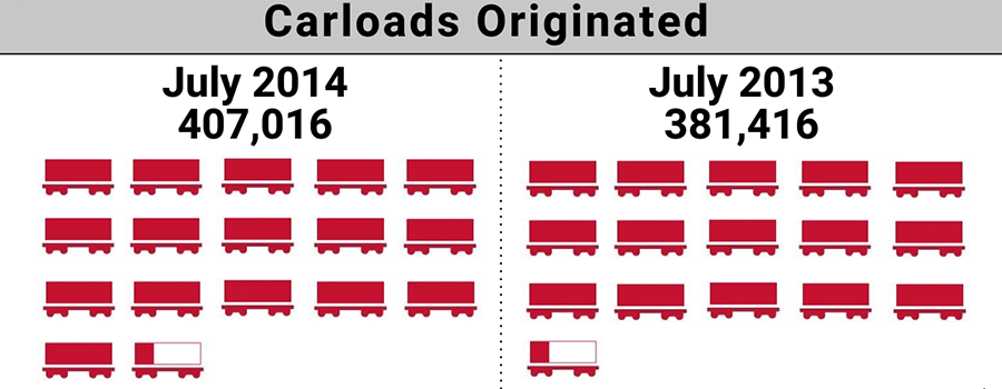 2014-7.ShortLineIndex-Featured