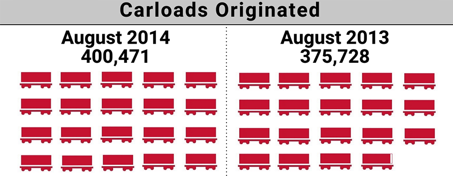 2014-8.ShortLineIndex-Featured