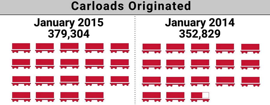 2015-1.ShortLineIndex-Featured