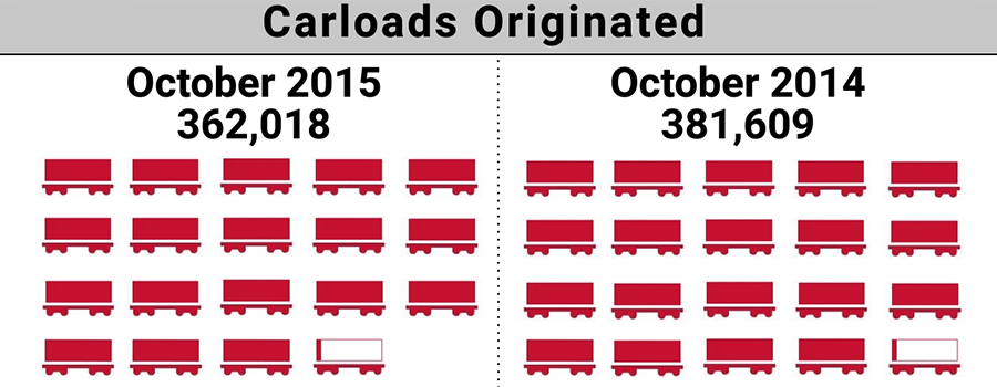 2015-10. Shortline Index