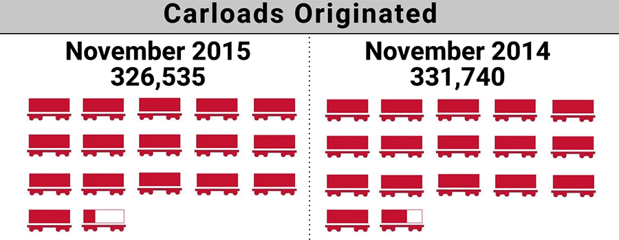 2015-11. Shortline Index