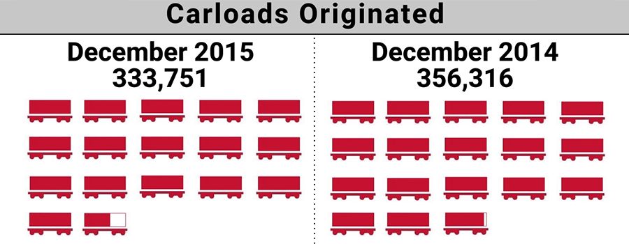 2015-12. Shortline Index