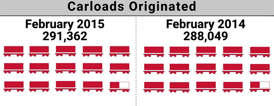 2015-2.ShortLineIndex-Featured