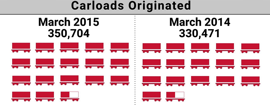 2015-3.ShortLineIndex-Feature