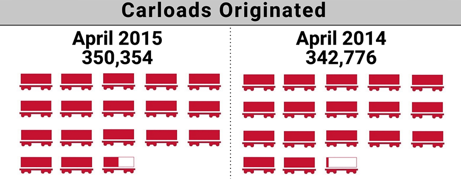 2015-4.ShortLineIndex-Featured