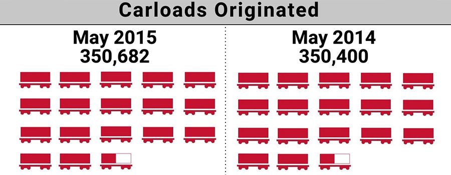 2015-5.ShortLineIndex-Featured