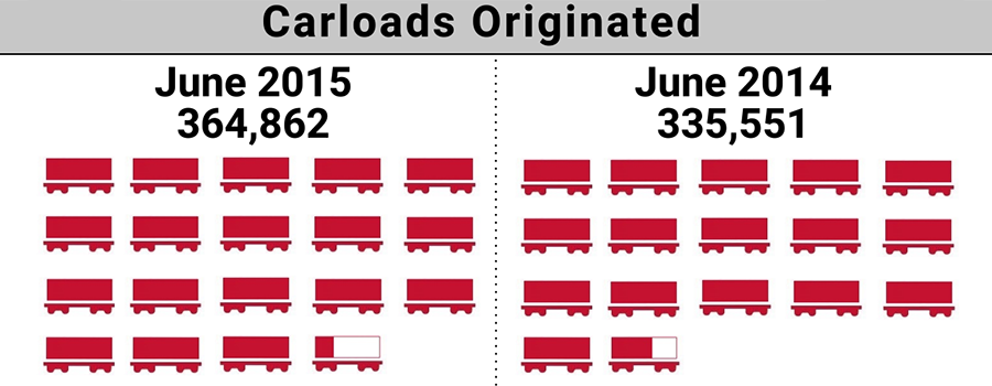 2015-6. Shortline Index