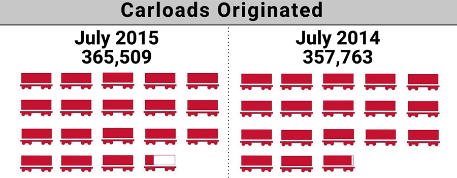 2015-7. Shortline Index