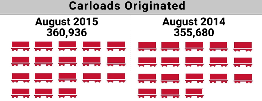 2015-8.Shortline Index