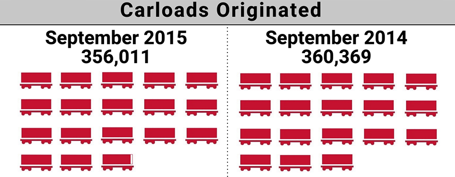 2015-9. Shortline Index