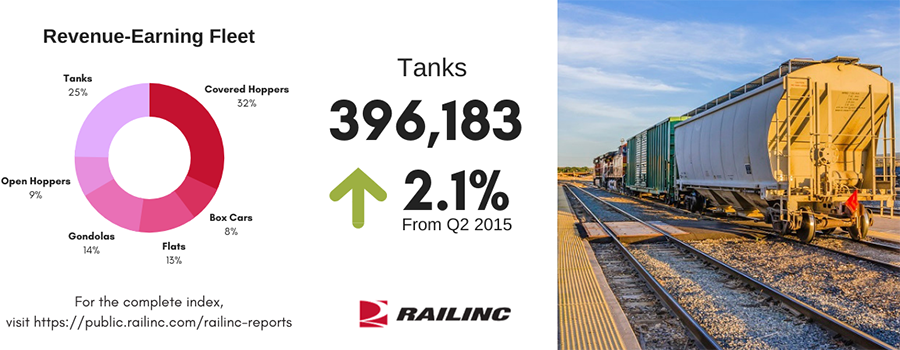 2015 Q3 Umler Index