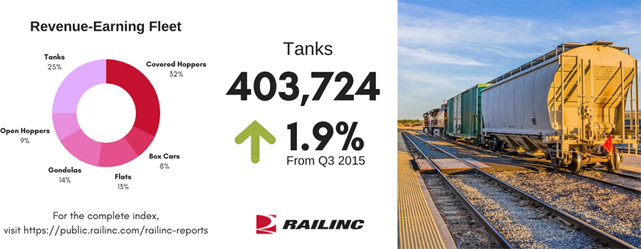 2015 Q4 Umler Index