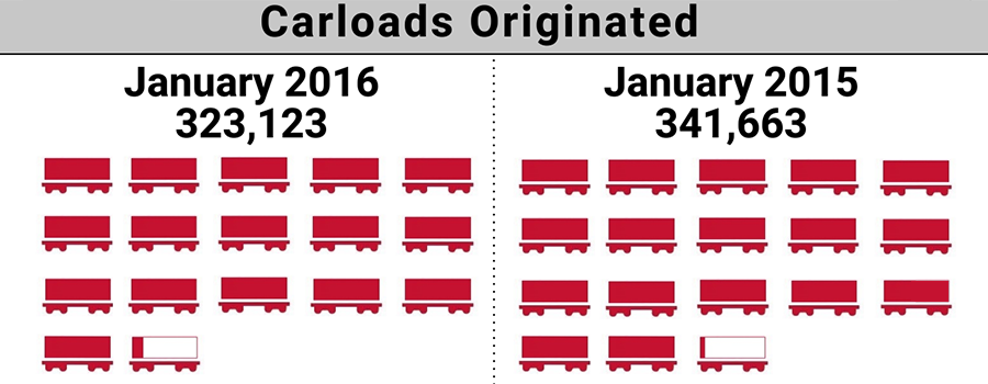 2016-1. Shortline Index