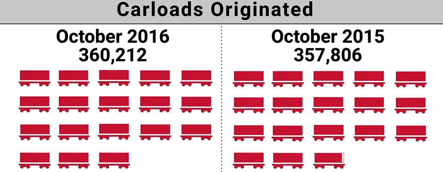 2016-10.ShortLineIndex_Featured