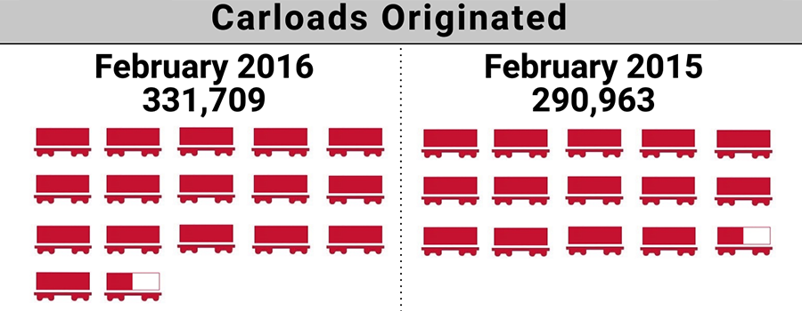 2016-2. Shortline Index